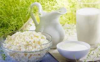 Как определить жирность молочных продуктов