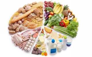 Продукты богатые жирами