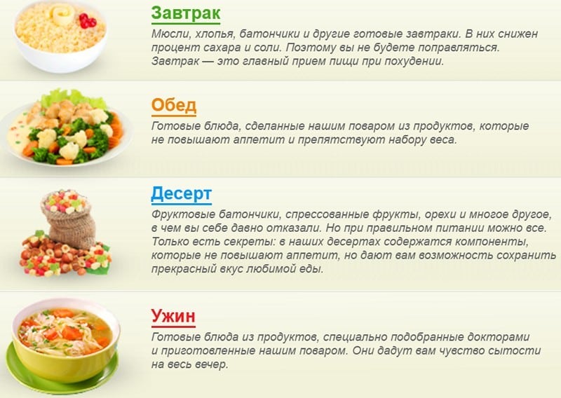 диета елены малышевой для похудения меню на неделю