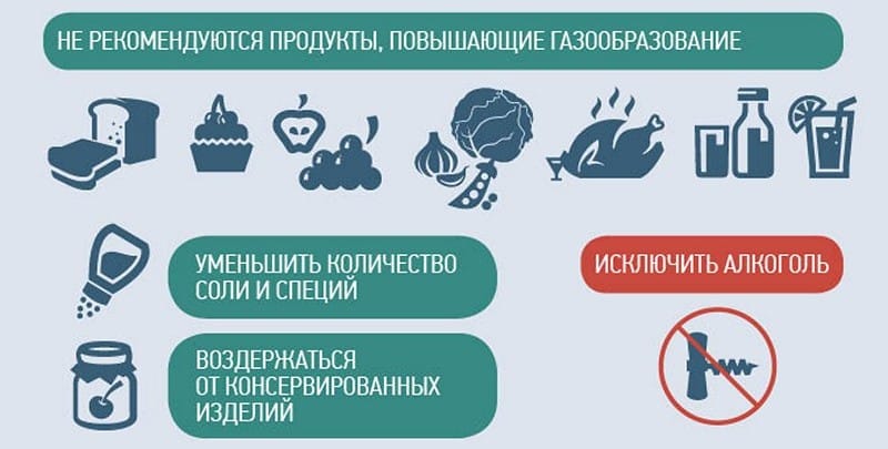 безшлаковая диета перед колоноскопией