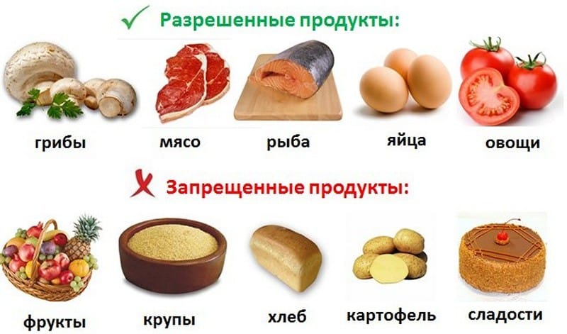 низкоуглеводная диета меню