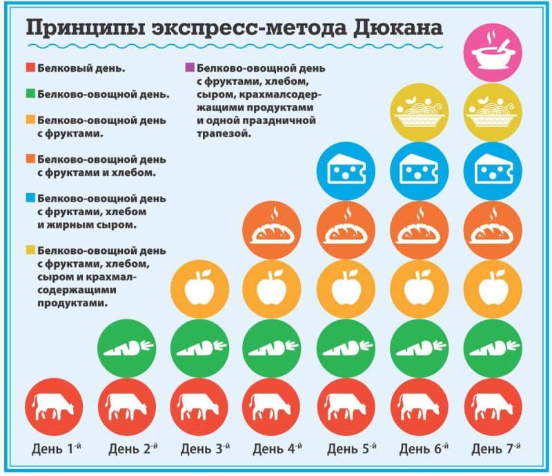 лестница дюкана