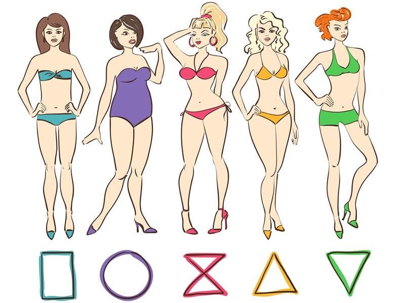 Colorful cartoon set of isolated female body shape types. Round (apple), triangle (pear), hourglass, rectangle and inverted triangle body types.