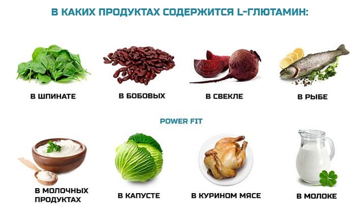 Что такое глютамин и как его принимать?