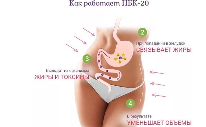Принцип действия блокатора