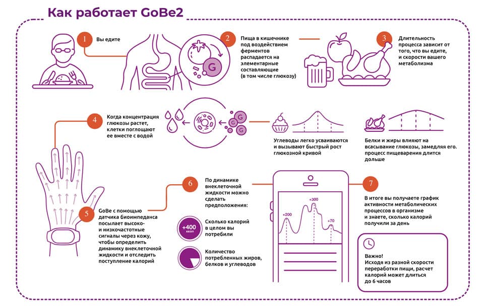 Как работает фитнесс браслет Gobe2