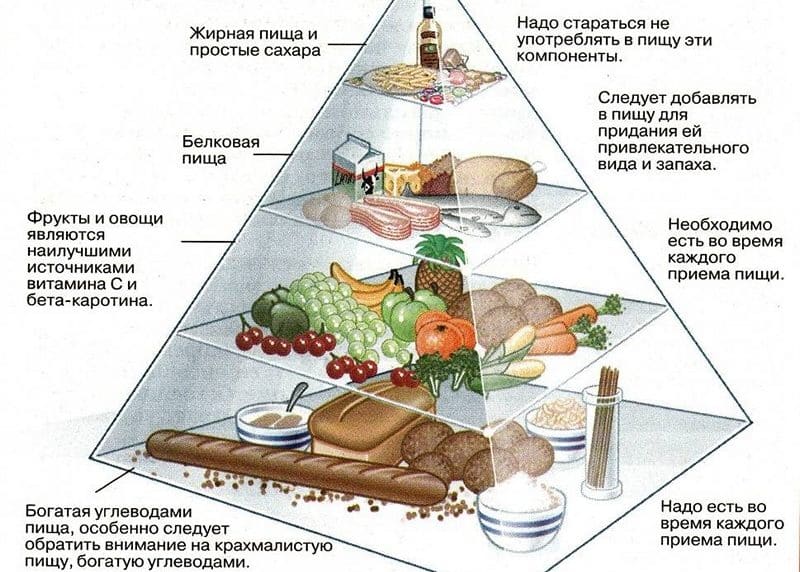 таблица белки жиры углеводы