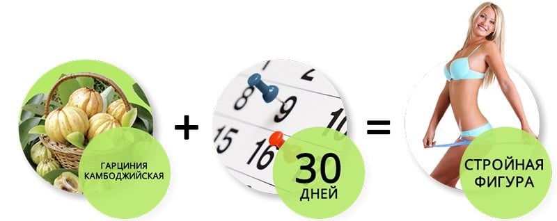 гарциния для похудения