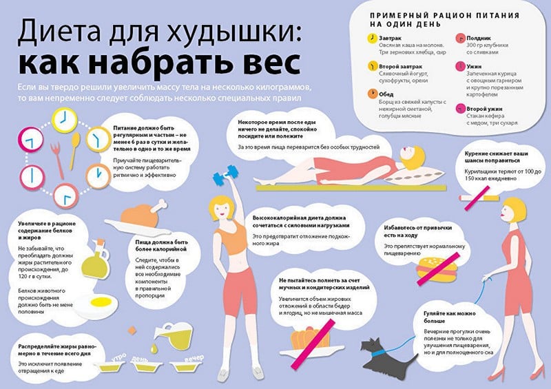 правильное питание для набора веса