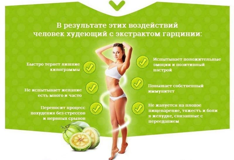 кофе чай таьлетки капсулы с гарцинией