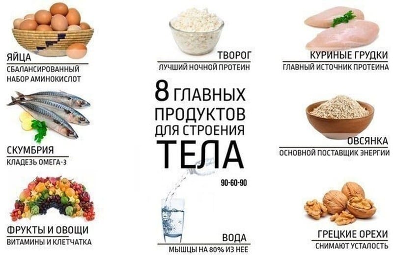 что употреблять, чтобы набрать вес