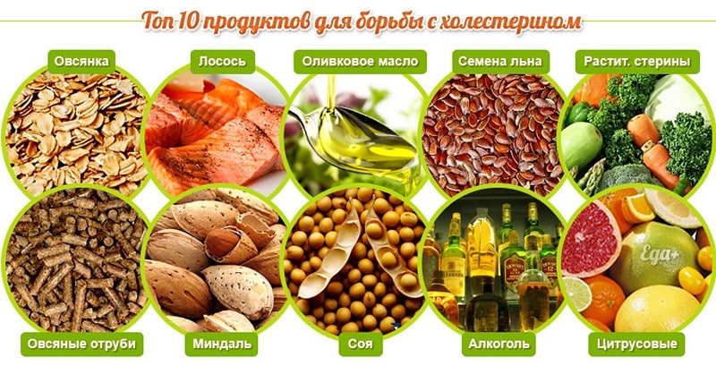 Продукты для снижения холестерина