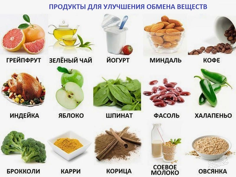 убрать складки на животе продукты