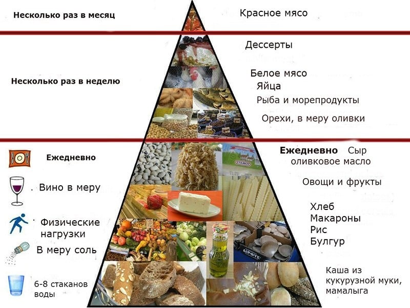 sredizemnomorskaya-dieta