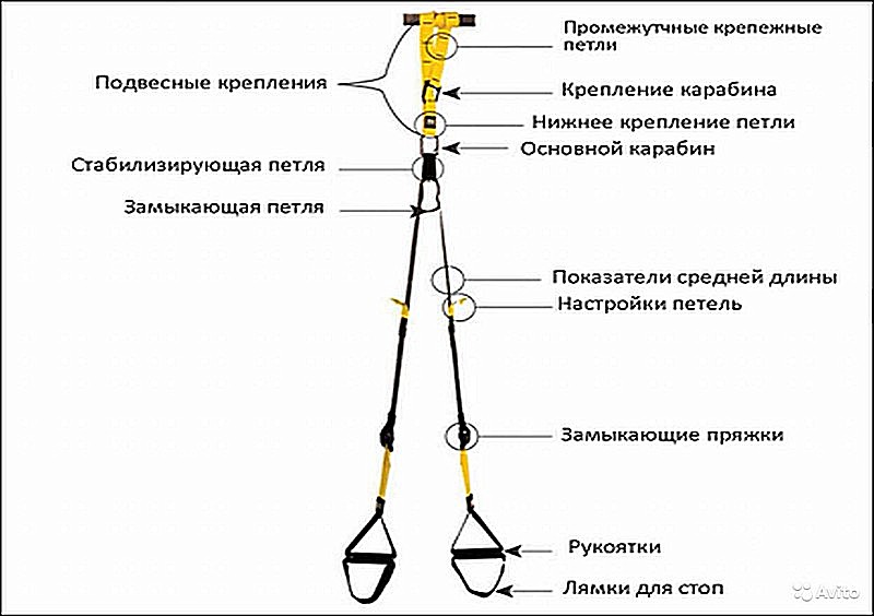 веревочный тренажер своими руками