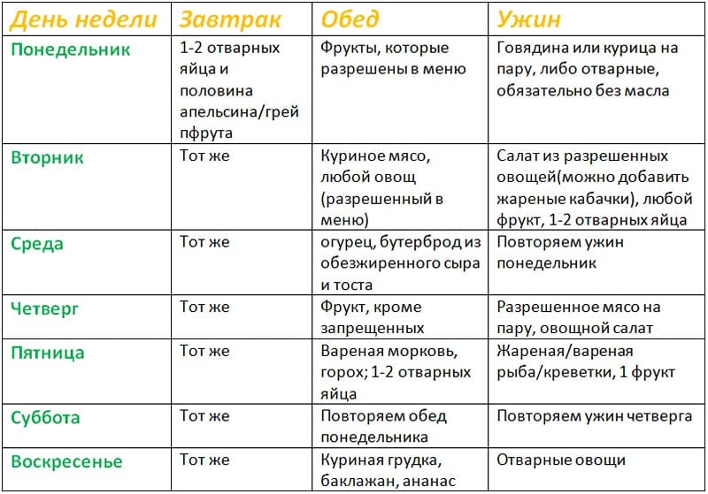 1 неделя