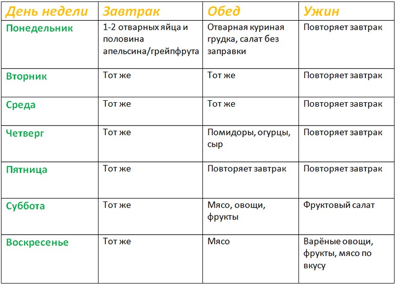 2 неделя