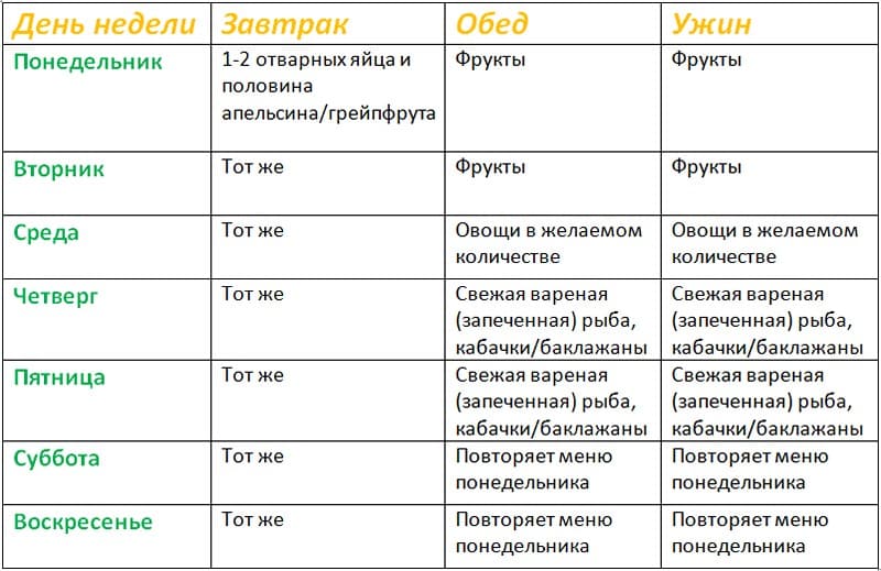 3 неделя