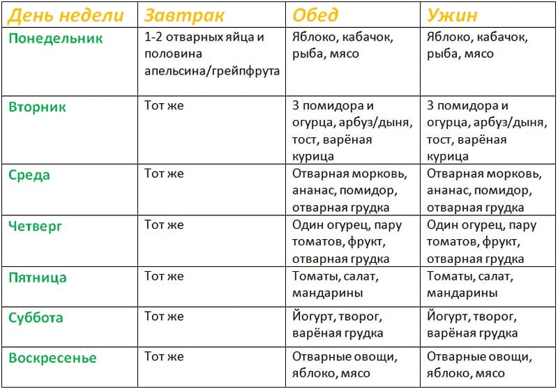 4 неделя