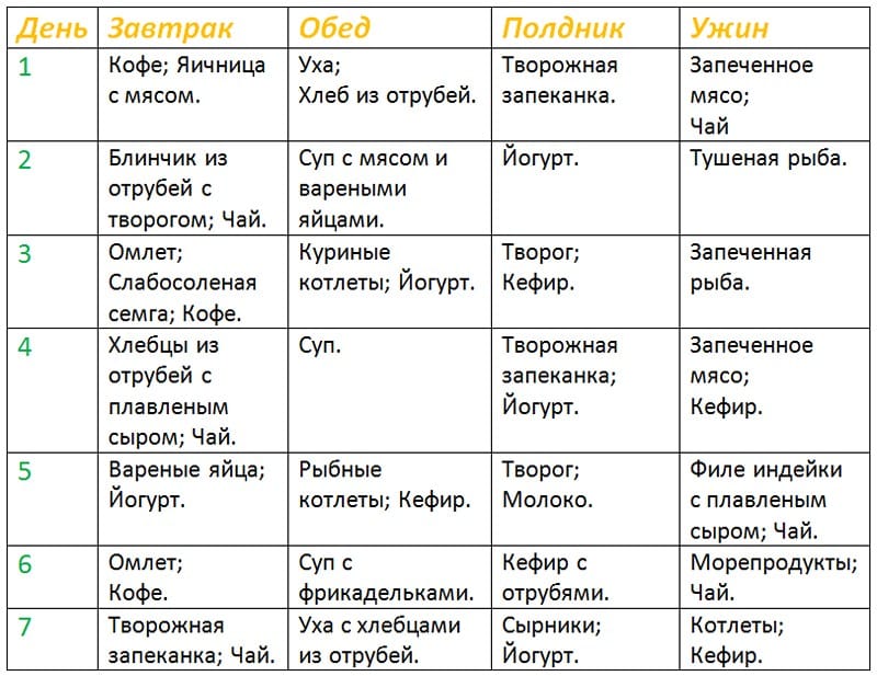 таблица меню фазы атака