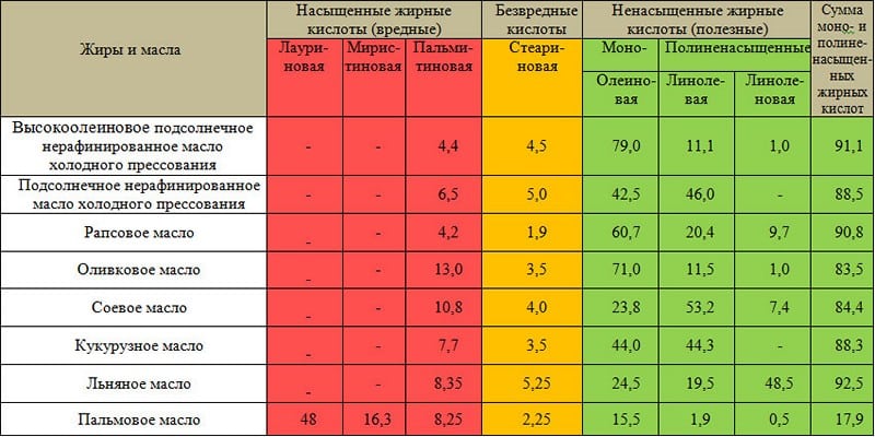 table1