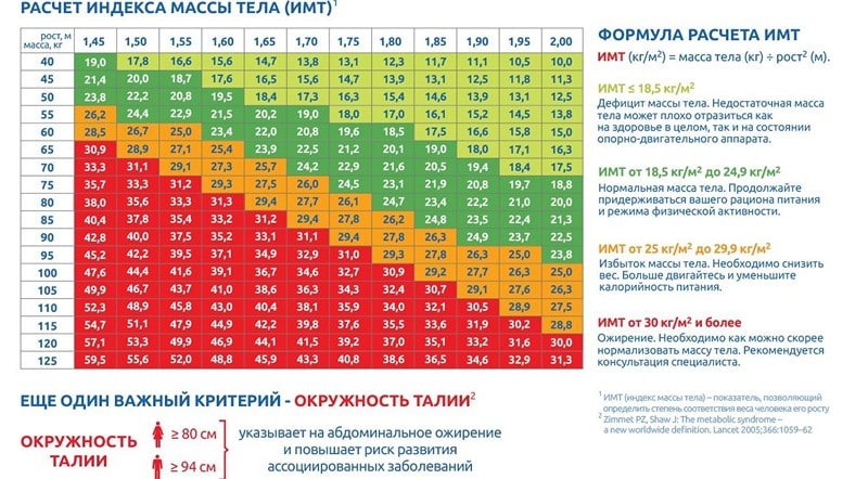 ogirenie-u-muzhchin-tablica