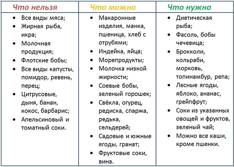 tablica-2