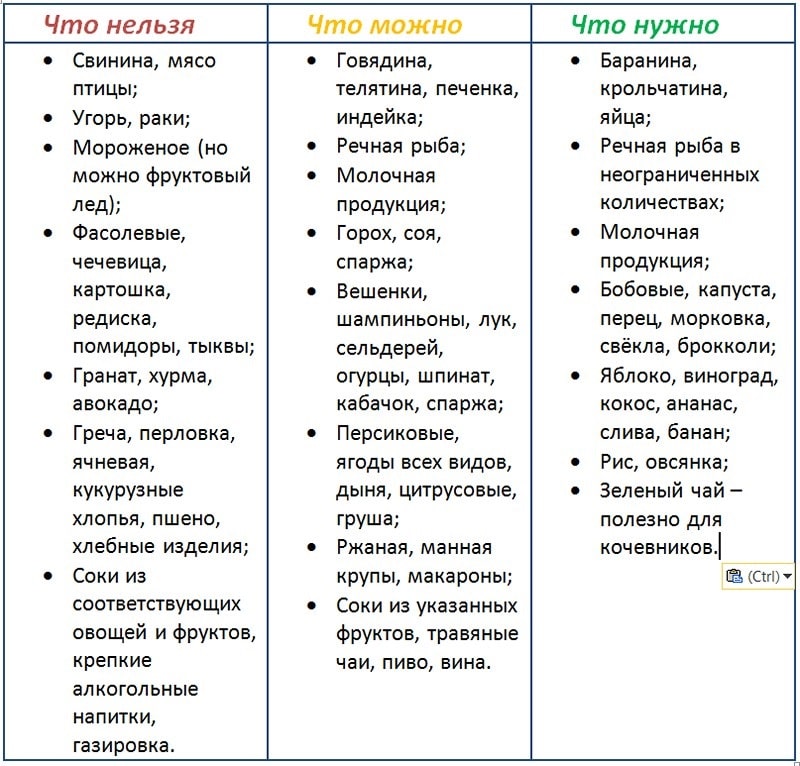 tablica-3