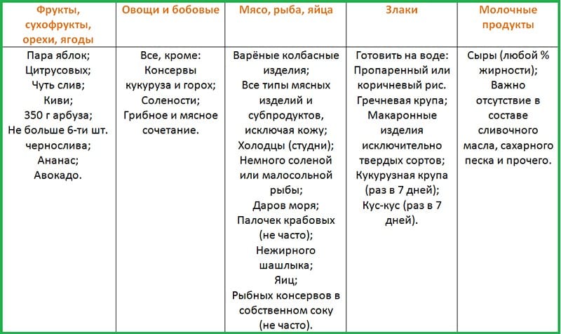 tablica-m