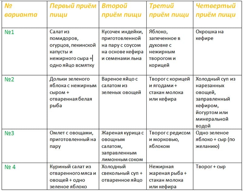 таблица меню 3-5 неделя диеты кима протасова