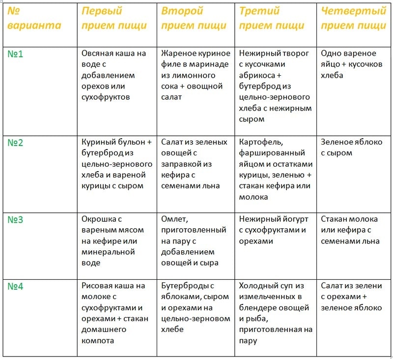 диета протасова выход