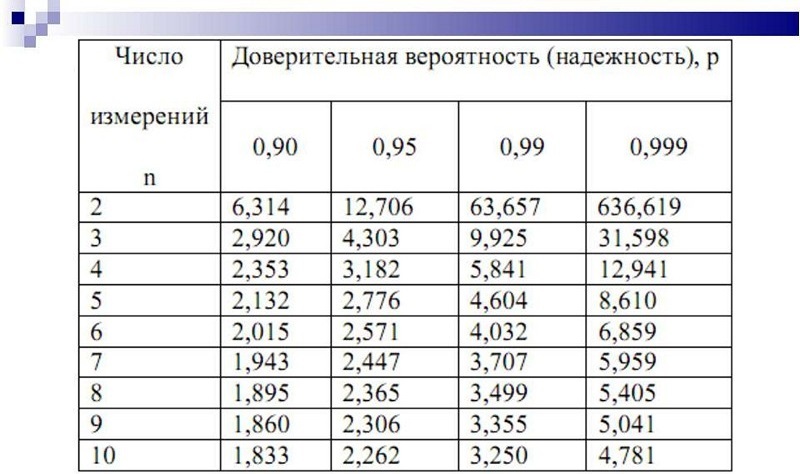 как вычислить жирность молока