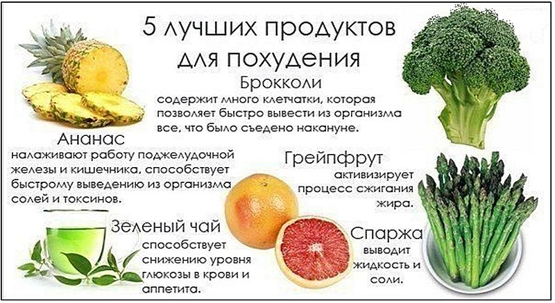овощи фрукты для похудения