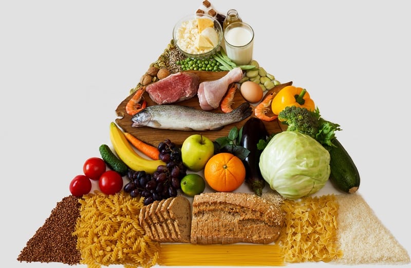 Турецкие диеты список продуктов