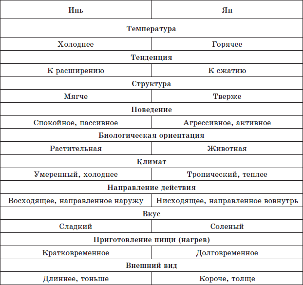 Инь Ян продукты