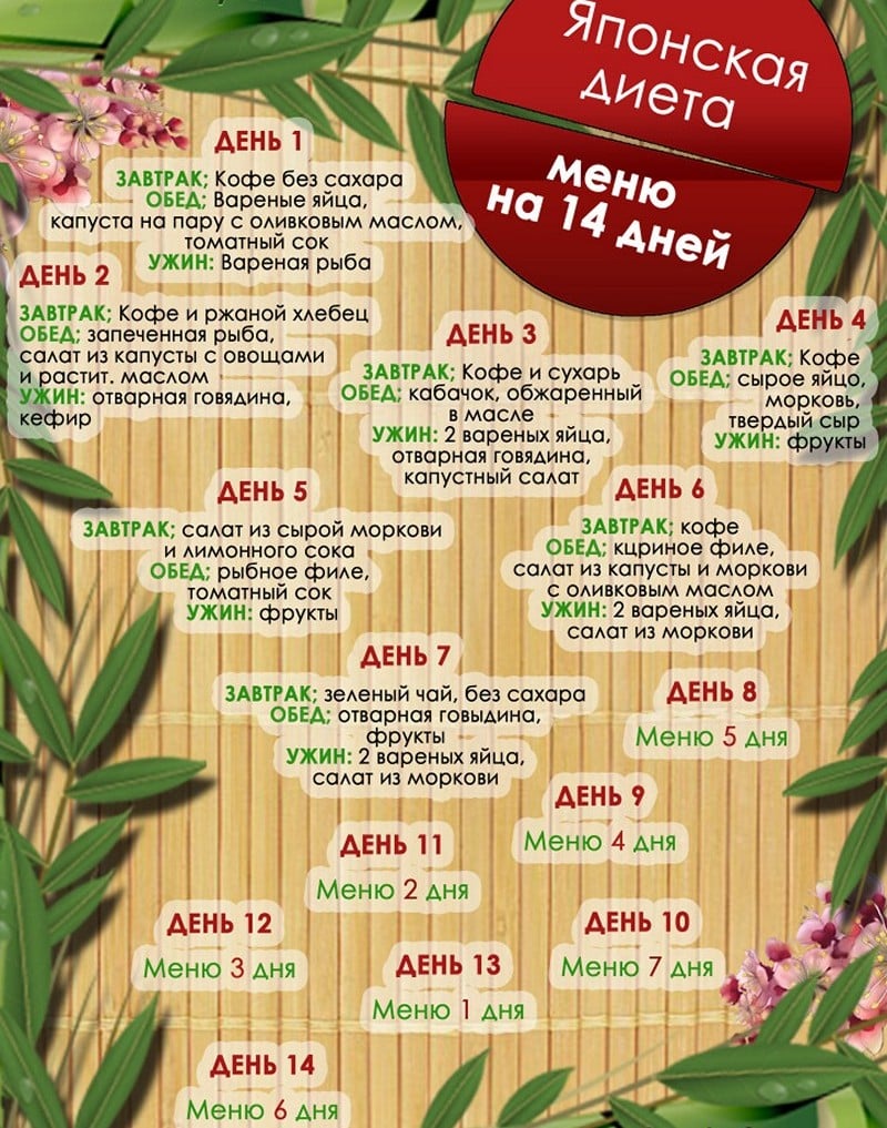 Японская диета таблица
