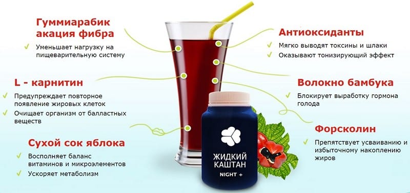 состав жидкого каштана