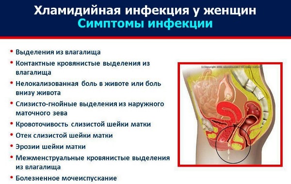 симптомы инфекции