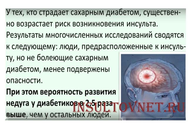 Риск инсульта при диабете