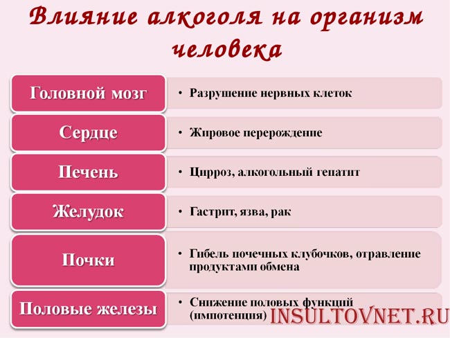 Влияние алкоголя на организм