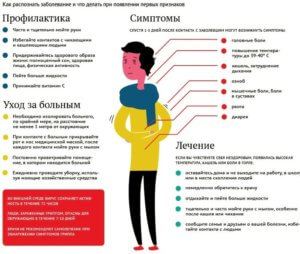 Симптомы и лечение простуды