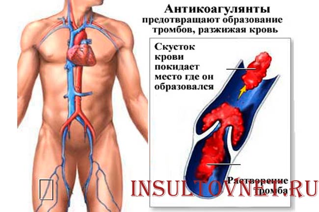 Антикоагулянты