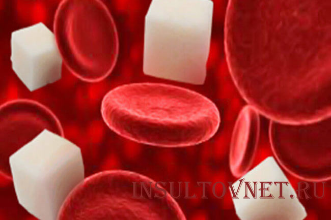 Сахар в крови