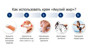 Как использовать крем