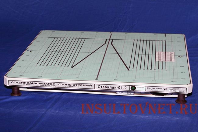 Стабилограф
