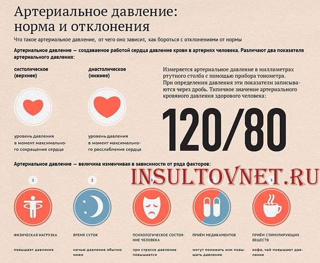 Артериальное давление