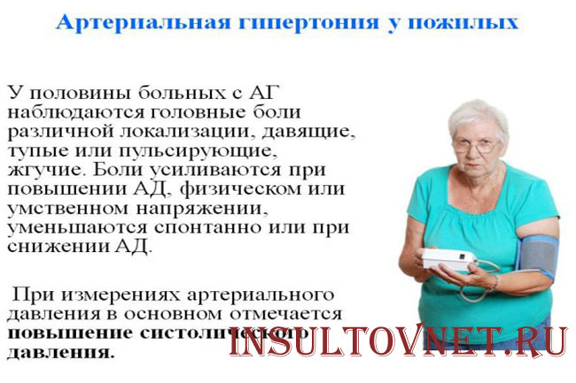 Артериальная гипертензия симптомы