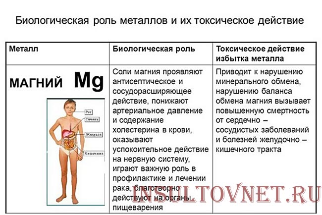 польза магния при инсульте