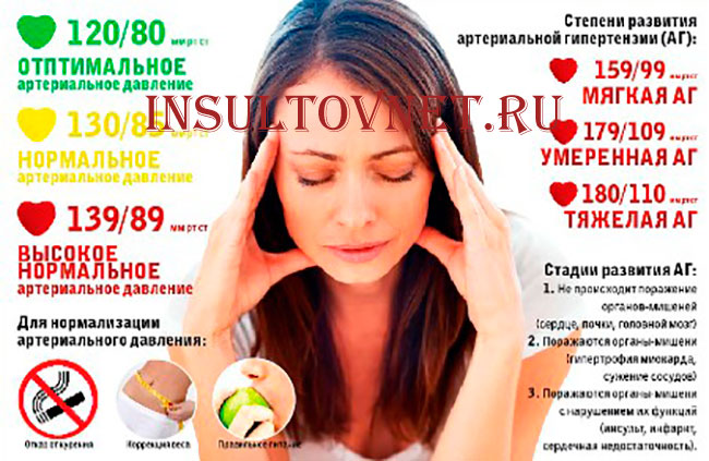 артериальная гипертензия