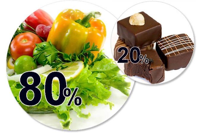 Принцип парето